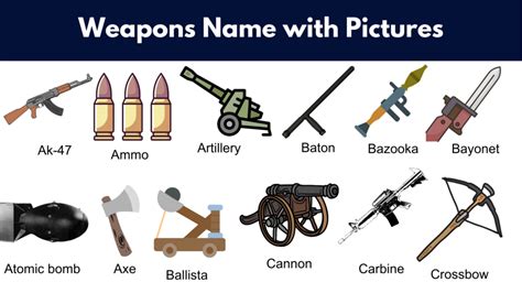 Firearms Name Terminology